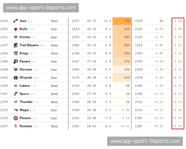 NBA赛程赛事分析：掌握比赛脉搏，赢得预测先机